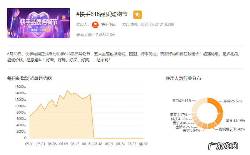 快手百亿补贴是干什么的?如何获得更多流量?
