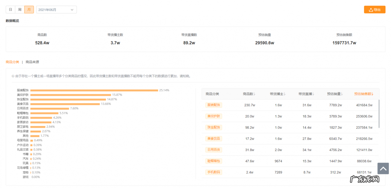 快手百亿补贴是干什么的?如何获得更多流量?