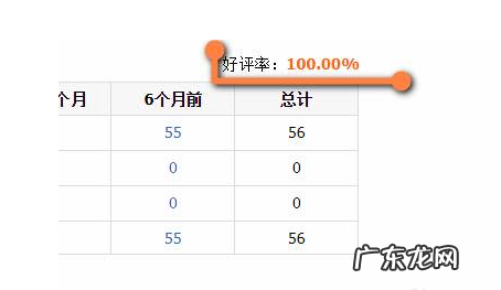 淘宝好评率怎么算?淘宝好评率是怎么算出来的