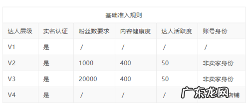 淘宝红人馆在哪?如何成为淘宝红人