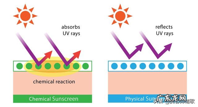 好用的防晒霜排行前15 防晒霜什么牌子好用