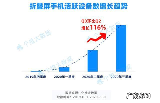 MIX FOLD小米折叠屏手机测评，值得买吗？