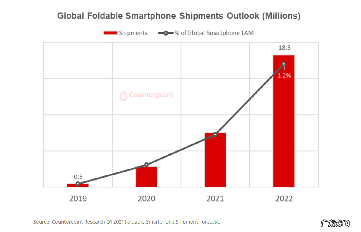 MIX FOLD小米折叠屏手机测评，值得买吗？