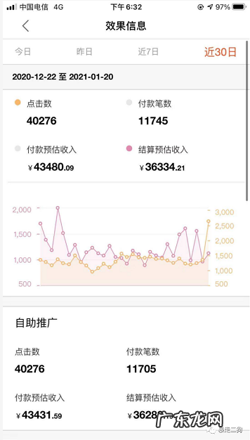狗哥 淘客小白入行做到月入3万有什么经验和感悟？