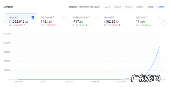 如何快速打造日销十万直播间 抖音直播间怎么做