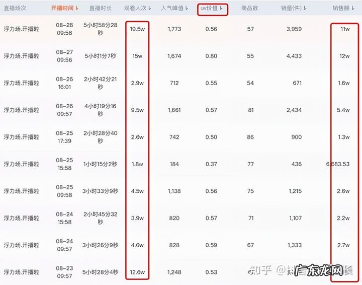 抖音竞品及运营策略分析 抖音如何分析竞品直播间
