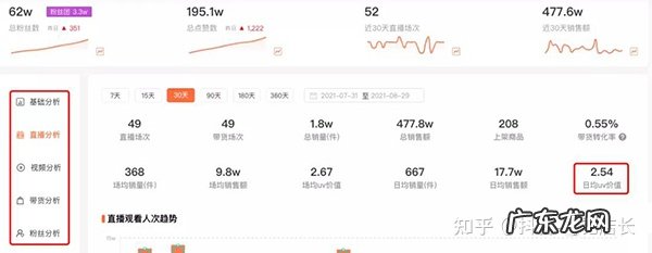 抖音竞品及运营策略分析 抖音如何分析竞品直播间