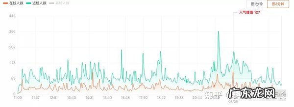 抖音竞品及运营策略分析 抖音如何分析竞品直播间