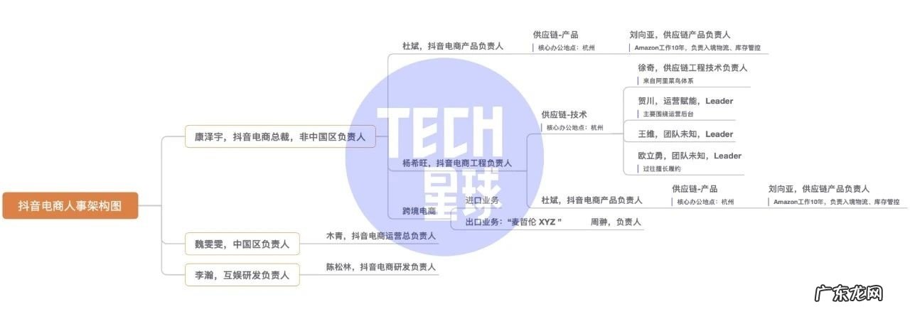 抖音电商要出app?传字节跳动将推出独立出口电商App