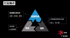 新锐品牌如何做好效果投放，抖音年消耗1.5亿的经验