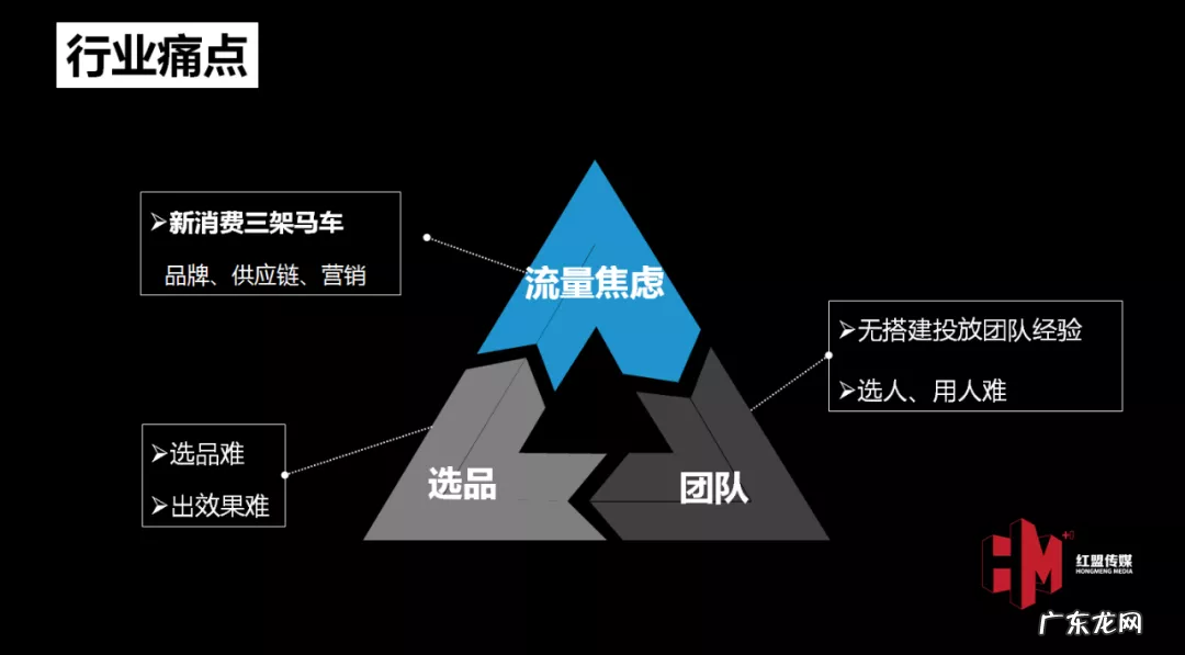 新锐品牌如何做好效果投放，抖音年消耗1.5亿的经验