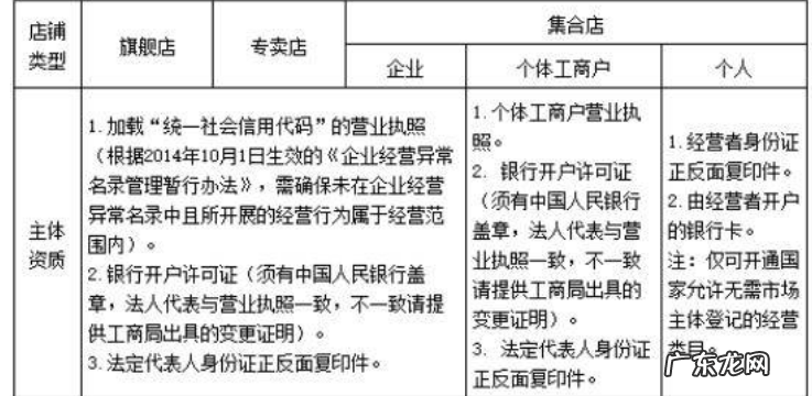 快手入驻小店条件 开快手小店有什么要求