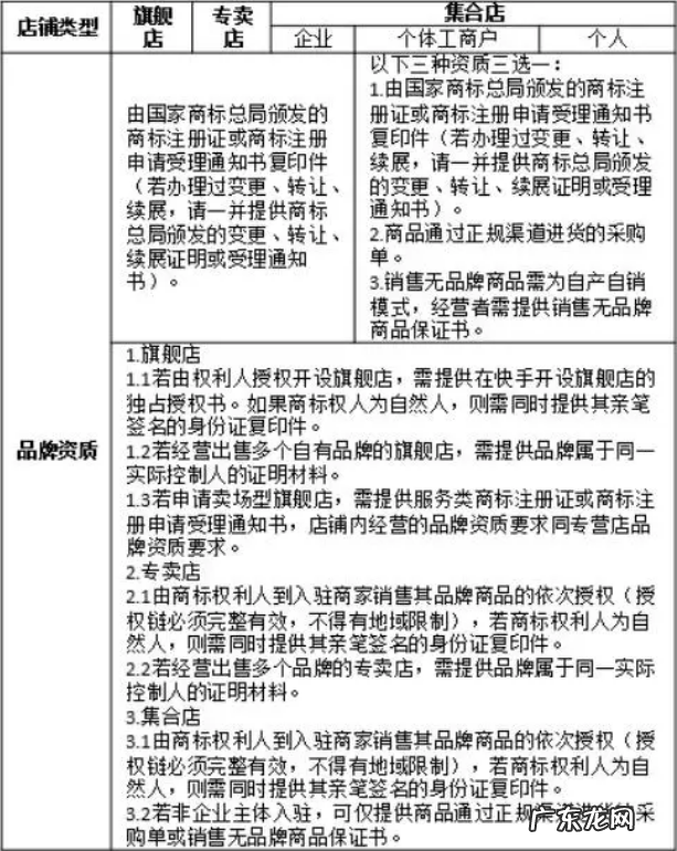 快手入驻小店条件 开快手小店有什么要求