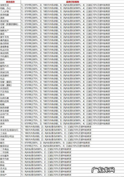2021京喜年货节打标报名开启