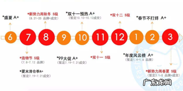 2020淘宝活动大全,淘宝活动有哪些