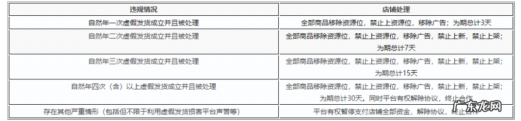 2020年拼多多开店违规处罚严重吗？如何避免店铺被处罚？