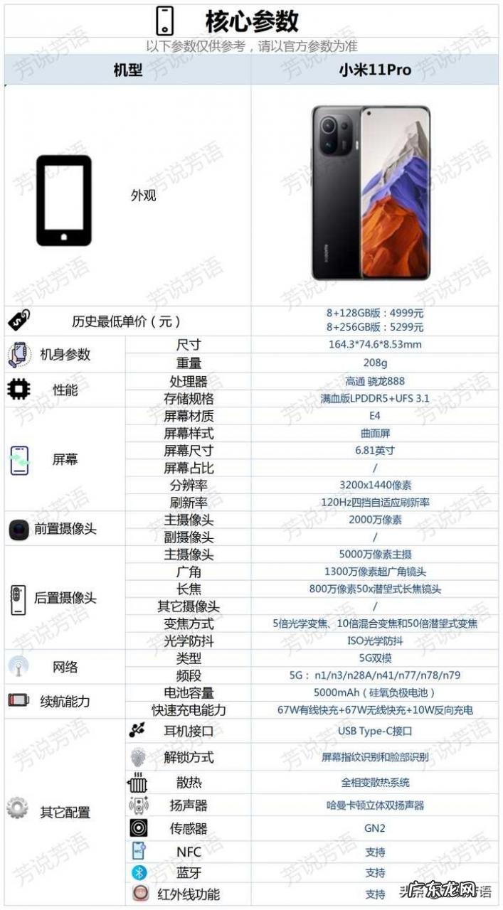配置参数、性价比、使用真实感受 小米11 Pro值得买吗