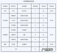 四级多少分过关 四级多少过