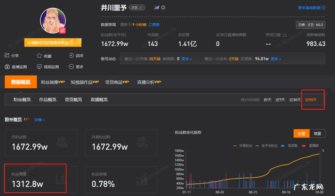 井川里予个人介绍，“纯欲天花板”凭什么在抖音爆红？