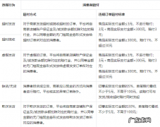 发货超时_揽收超时怎么赔偿 抖音虚假发货违规怎么处理