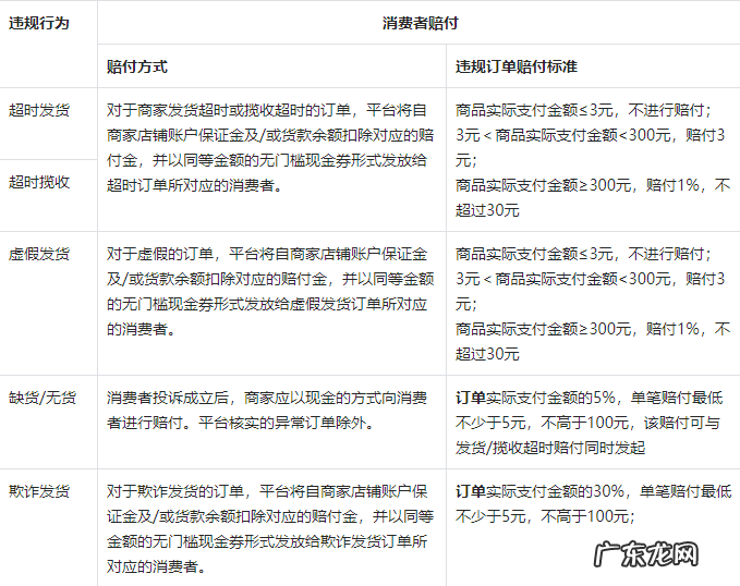 发货超时_揽收超时怎么赔偿 抖音虚假发货违规怎么处理