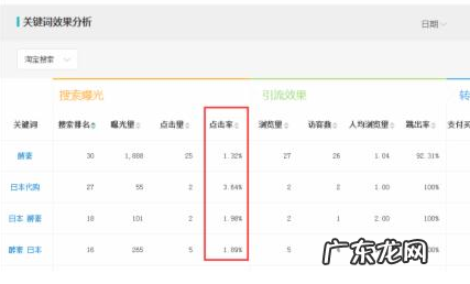淘宝经营策略有哪些？淘宝经营策略怎么用