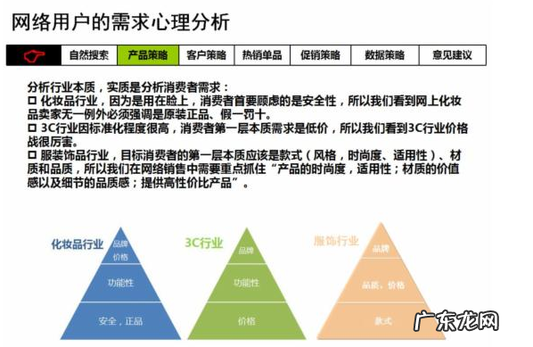 淘宝经营策略有哪些？淘宝经营策略怎么用