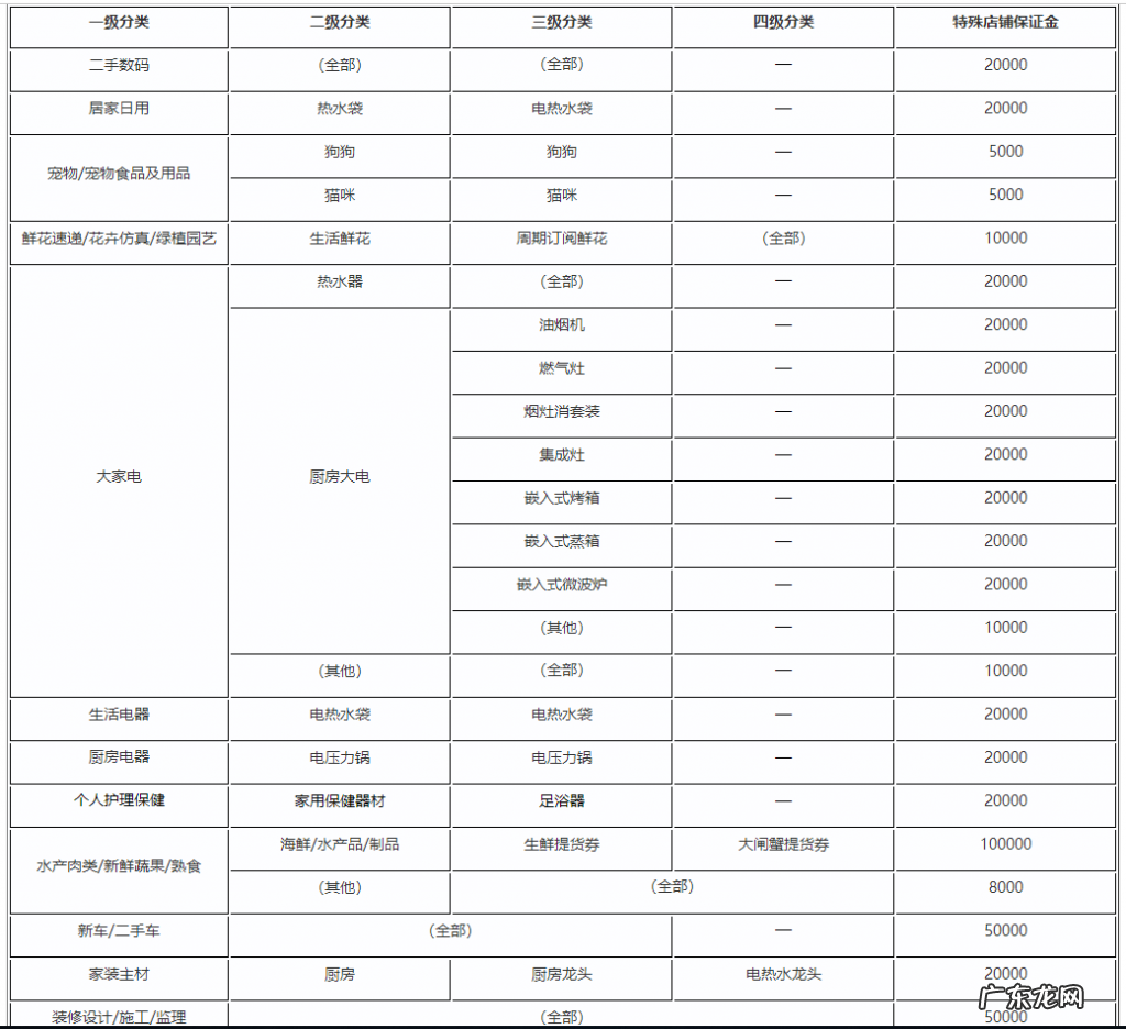 拼多多保证金多少钱？拼多多保证金规则是怎样的？