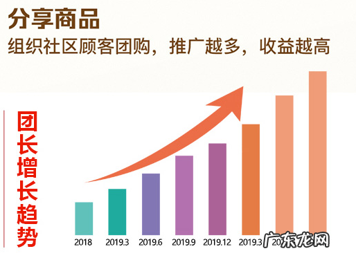 美家买菜团长是什么?美家买菜团长赚钱吗?