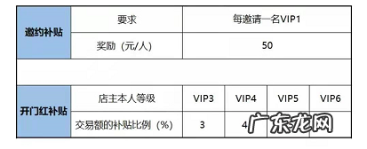 好货内购是正规平台吗?好货内购佣金模式是怎样的?