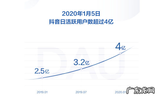 直播号、视频号相继推出，长尾帐号纷纷露脸，公众号在饮鸩止渴吗？