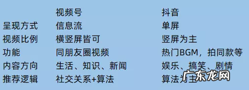 直播号、视频号相继推出，长尾帐号纷纷露脸，公众号在饮鸩止渴吗？