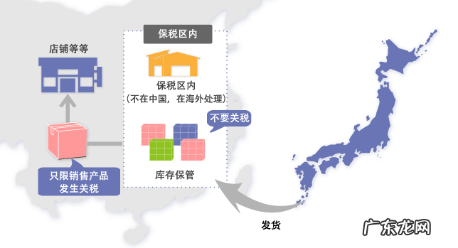 保税区是什么意思,保税区有哪些基本政策?