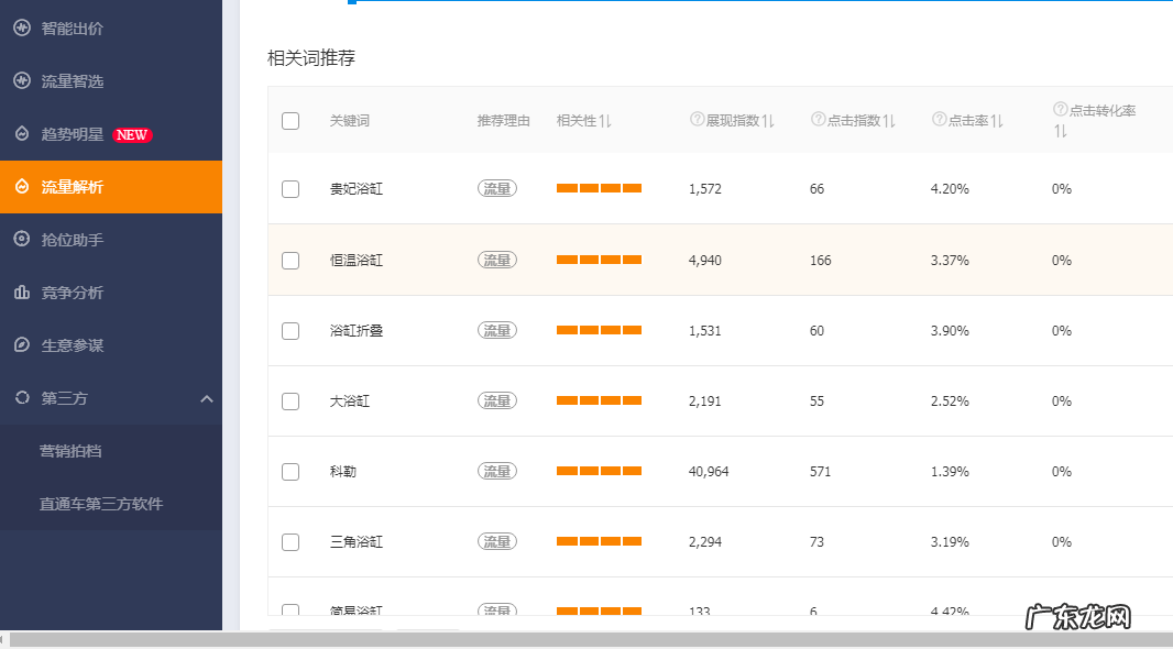 关键词提取的4种方法 淘宝下拉框关键词如何提取