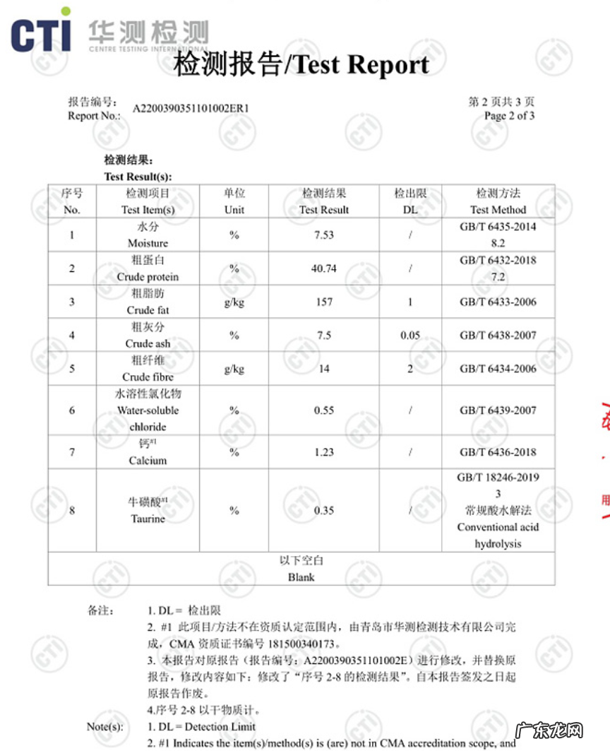 十大国产猫粮推荐 国产猫粮品牌排行榜
