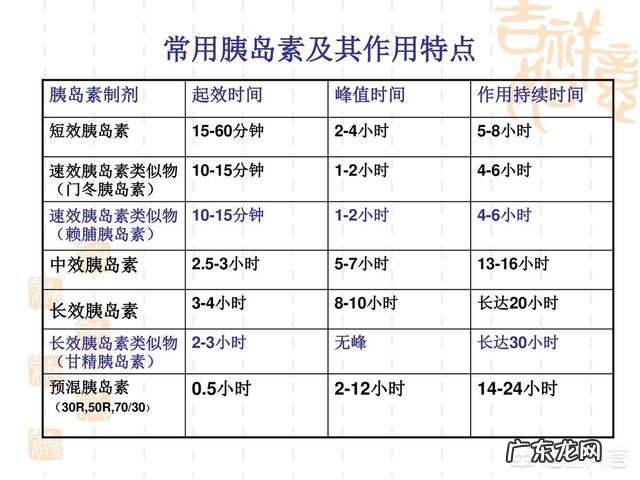 关于糖尿病的知识有哪些?