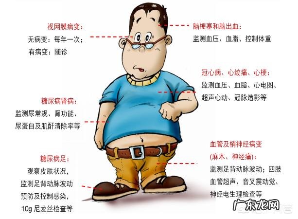 关于糖尿病的知识有哪些?