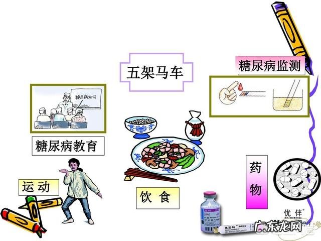 关于糖尿病的知识有哪些?