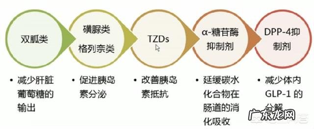 关于糖尿病的知识有哪些?