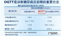 关于糖尿病的知识有哪些？