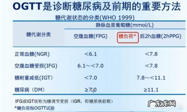 关于糖尿病的知识有哪些?