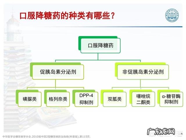 关于糖尿病的知识有哪些?