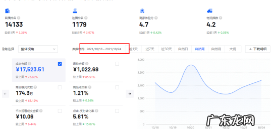 批量私聊达人工具 抖音达人批量联系工具