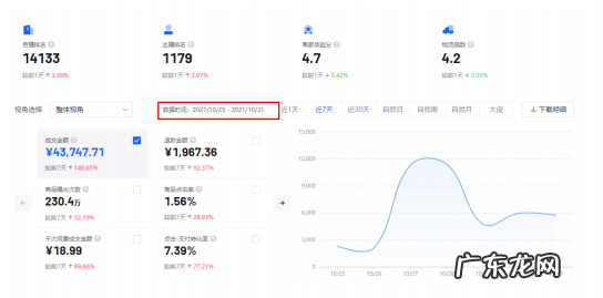 批量私聊达人工具 抖音达人批量联系工具