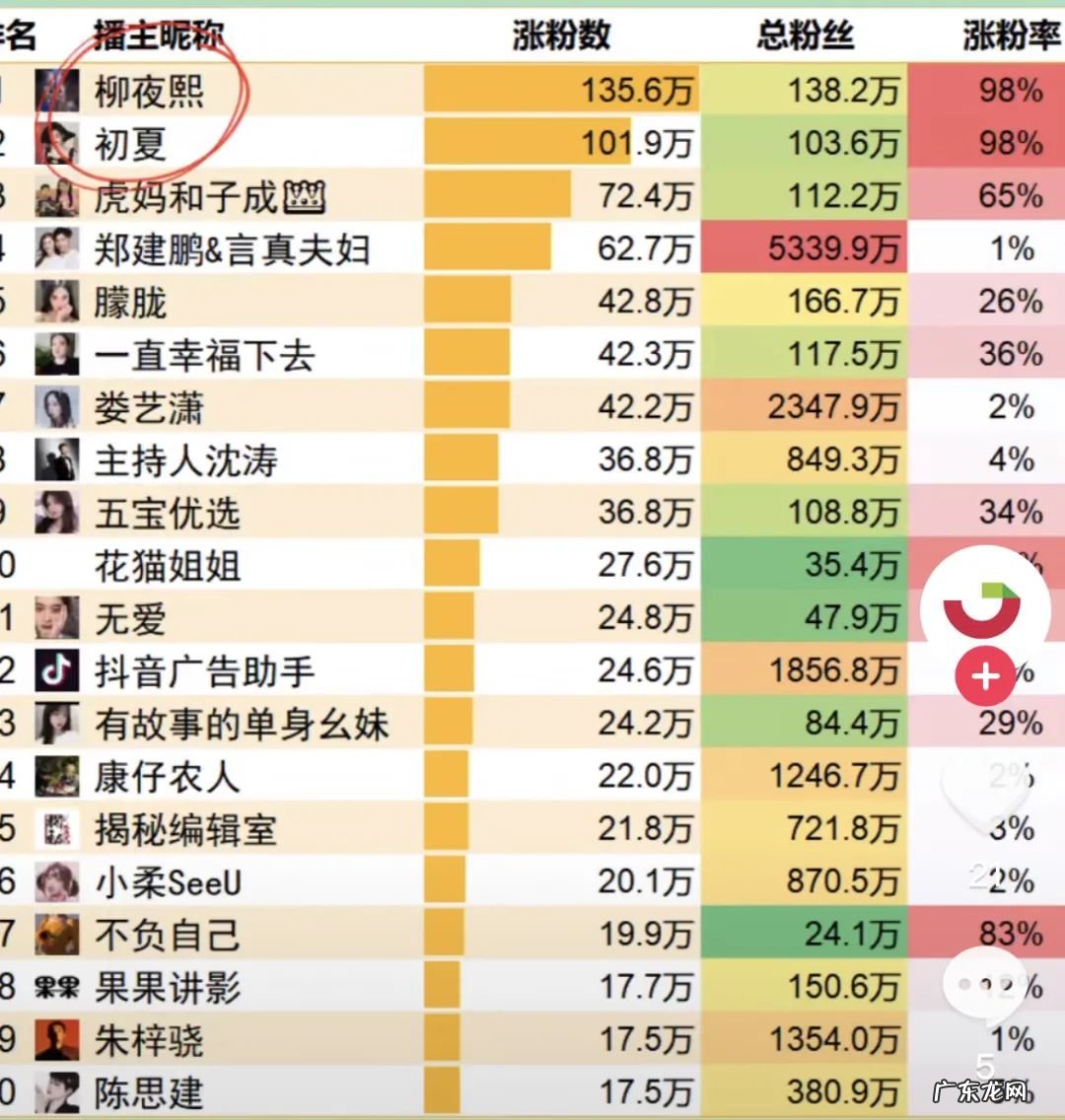 抖音虚拟偶像涨粉百万，这个“虚拟人”离带货还有几步？