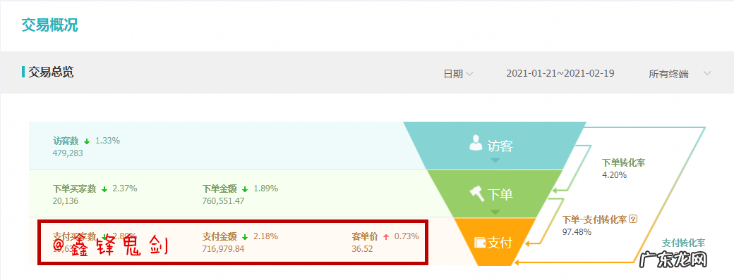 淘宝直通车高效引流,打破店铺流量瓶颈!