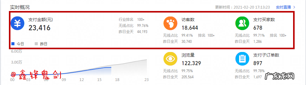 淘宝直通车高效引流,打破店铺流量瓶颈!