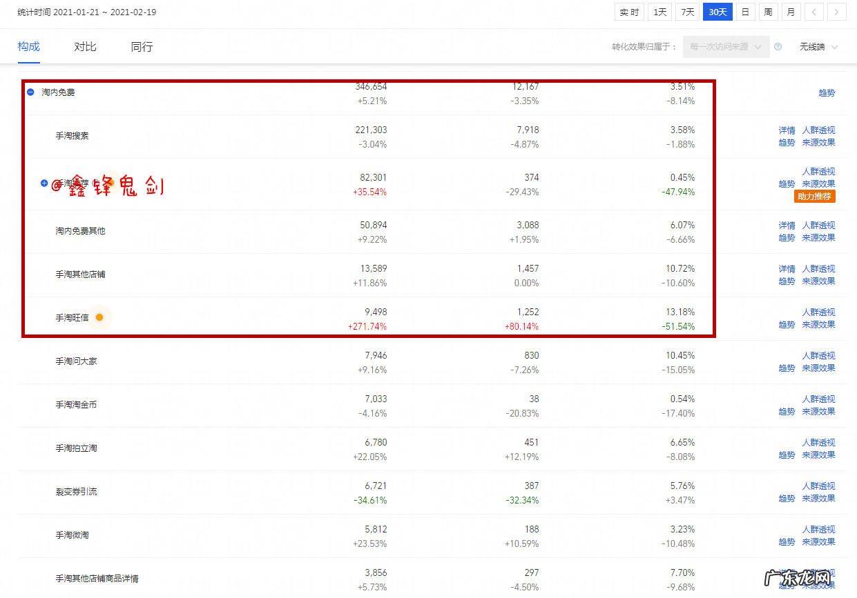 淘宝直通车高效引流,打破店铺流量瓶颈!