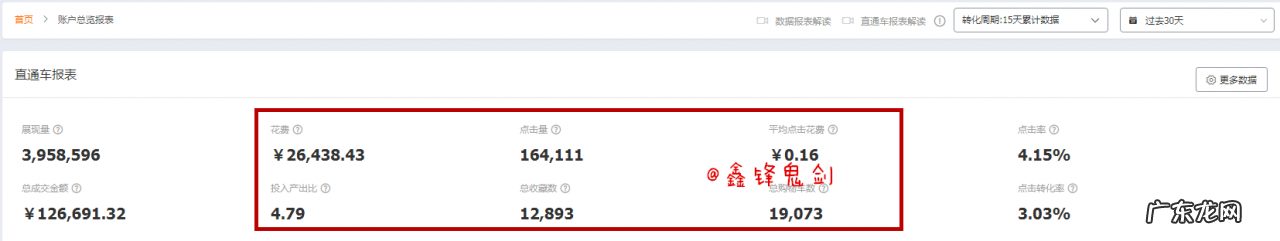 淘宝直通车高效引流,打破店铺流量瓶颈!