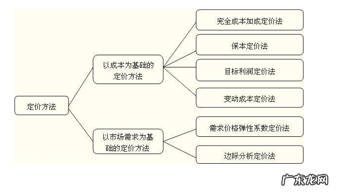 拼多多定价怎么定?有什么技巧吗?
